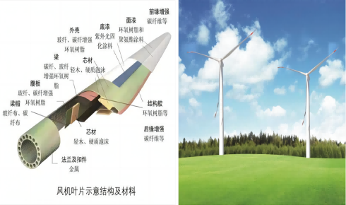 苯胺基甲基三乙氧基硅烷 (HC-NE8304)：结构、性能和应用